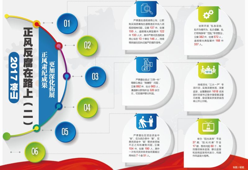 ΢��ͼƬ_20180228105244