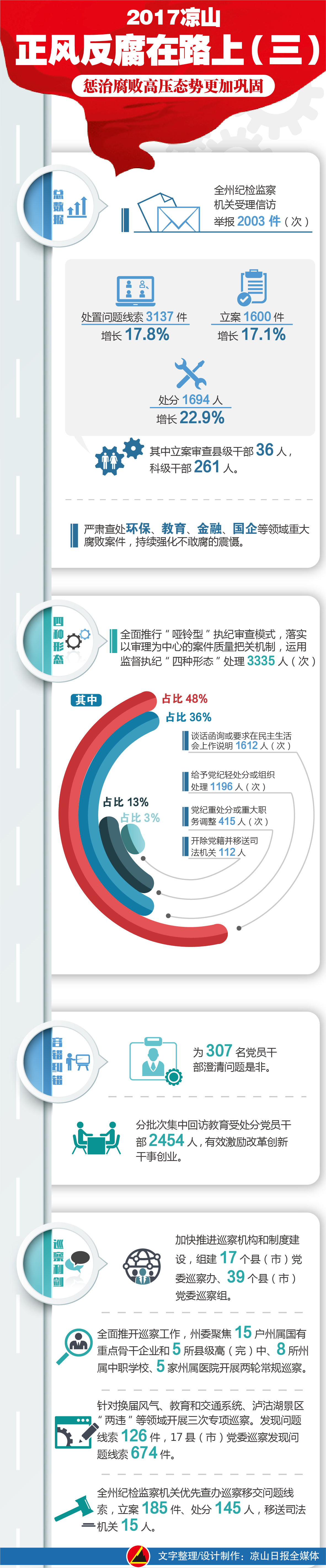 ΢��ͼƬ_20180301153148